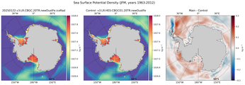 JFM Potential Density