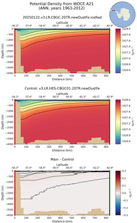 ANN Potential Density from WOCE A21 ANN
