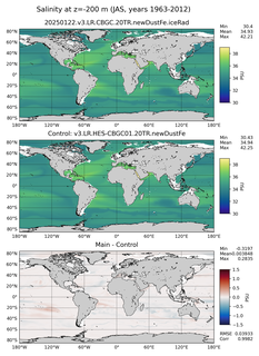 JAS Model Salinity compared with Argo observations