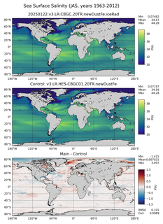 JAS Model Salinity compared with Argo observations