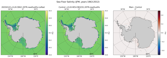 JFM Salinity