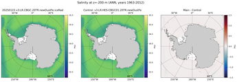 ANN Salinity