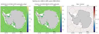 JFM Salinity