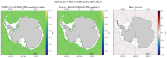 ANN Salinity