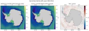 JFM Salinity