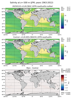 JFM Salinity
