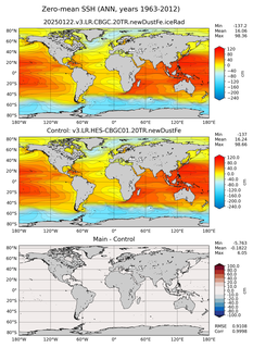 ANN Mean Sea Surface Height