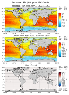 JFM Mean Sea Surface Height