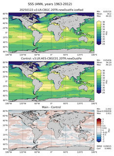 ANN Mean Sea Surface Salinity