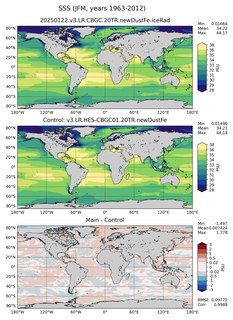 JFM Mean Sea Surface Salinity