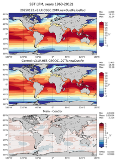 JFM Mean Sea Surface Temperature