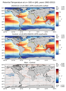 JAS Model potential temperature compared with Argo observations