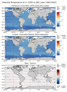 JAS Model potential temperature compared with Argo observations