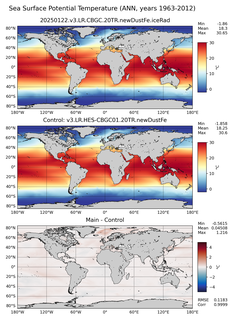 ANN Model potential temperature compared with Argo observations