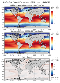 JFM Model potential temperature compared with Argo observations