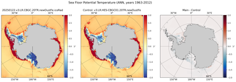 ANN Potential Temperature