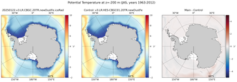 JAS Potential Temperature