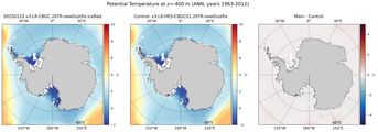 ANN Potential Temperature