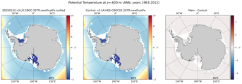 ANN Potential Temperature