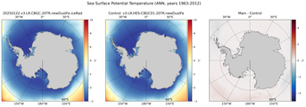 ANN Potential Temperature