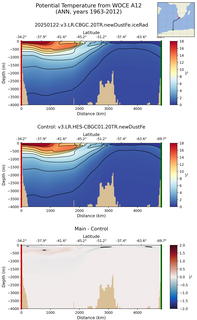 ANN Potential Temperature from WOCE A12 ANN