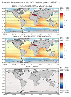ANN Potential Temperature