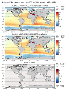 JFM Potential Temperature