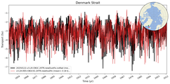 Transport through the Denmark Strait Transect