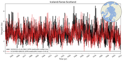 Transport through the Iceland-Faroe-Scotland Transect