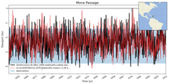 Transport through the Mona Passage Transect