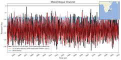 Transport through the Mozambique Channel Transect