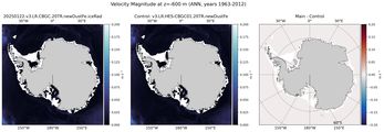 ANN Velocity Magnitude
