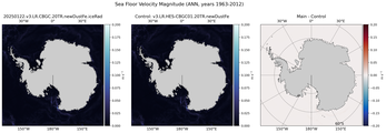 ANN Velocity Magnitude