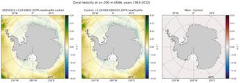 ANN Zonal Velocity