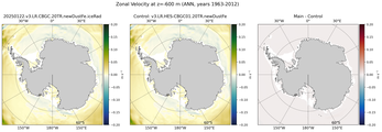 ANN Zonal Velocity
