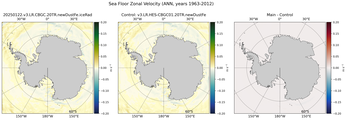 ANN Zonal Velocity