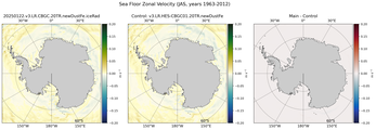 JAS Zonal Velocity