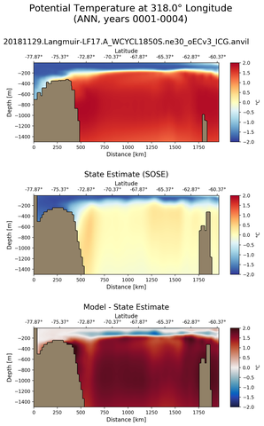 ANN Potential Temperature at 318.0$\degree$ Longitude ANN