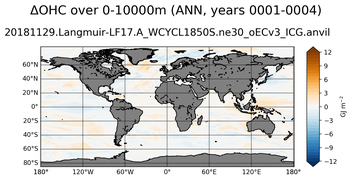 ANN Anomaly in Ocean Heat Content over 0-10000m