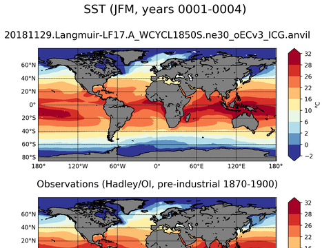 Global Sea Surface Temperature