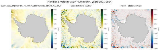 JFM Meridional Velocity