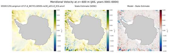 JAS Meridional Velocity