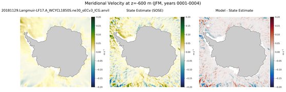 JFM Meridional Velocity