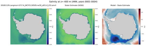 ANN Salinity
