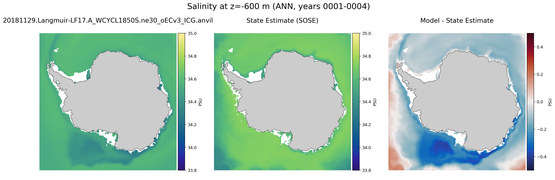 ANN Salinity