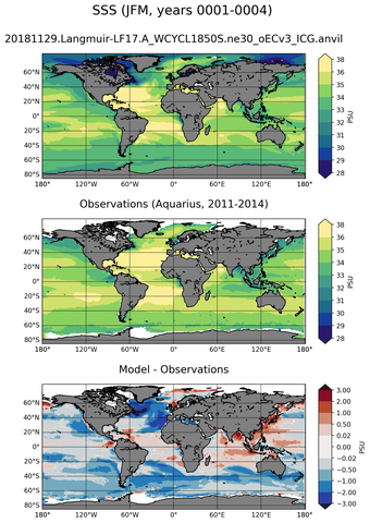 JFM Mean Sea Surface Salinity