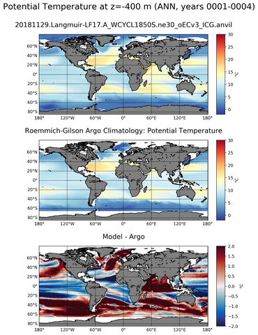 ANN Model potential temperature compared with Argo observations