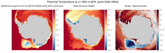 JFM Potential Temperature