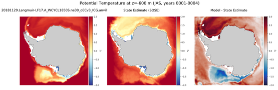 JAS Potential Temperature