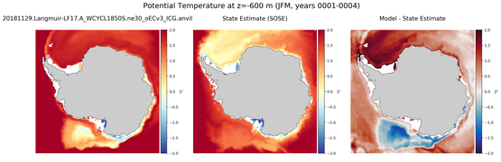 JFM Potential Temperature